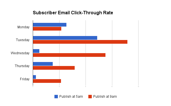 click-through-rates