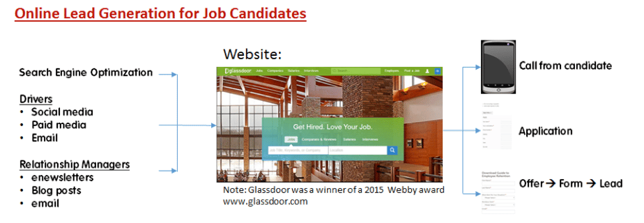 Online_Lead_Generation_for_Job_Candidates.png