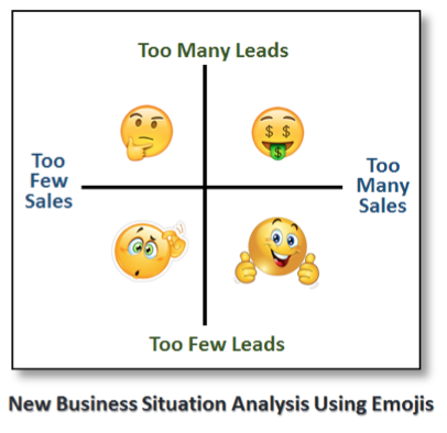 lead quadrant with emojis