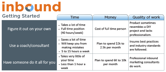 inbound marketing!
