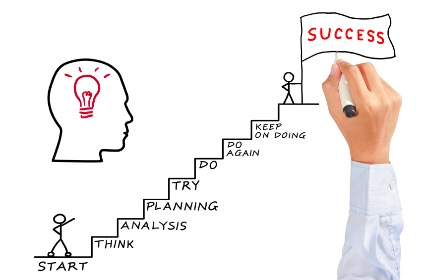 The 7 Steps to Inbound Marketing Success: Step 1 Plan