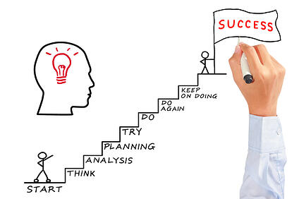 7-steps-to-inbound-success