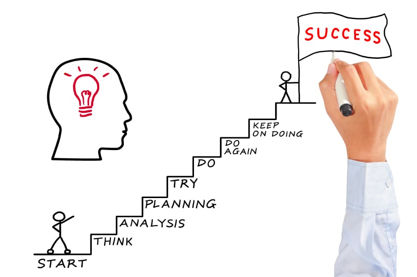 The 7 Steps to Inbound Marketing Success: Step 1 Plan