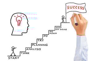 7 steps to inbound marketing success