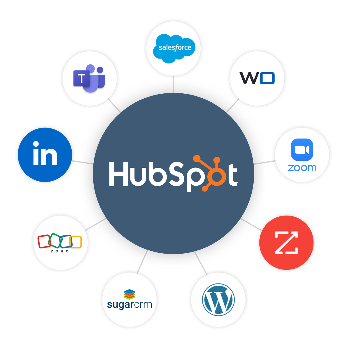 hubspot seamless integrations image