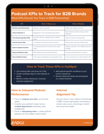LG2_B2B Podcast KPI One-Sheet Body Graphic (1)