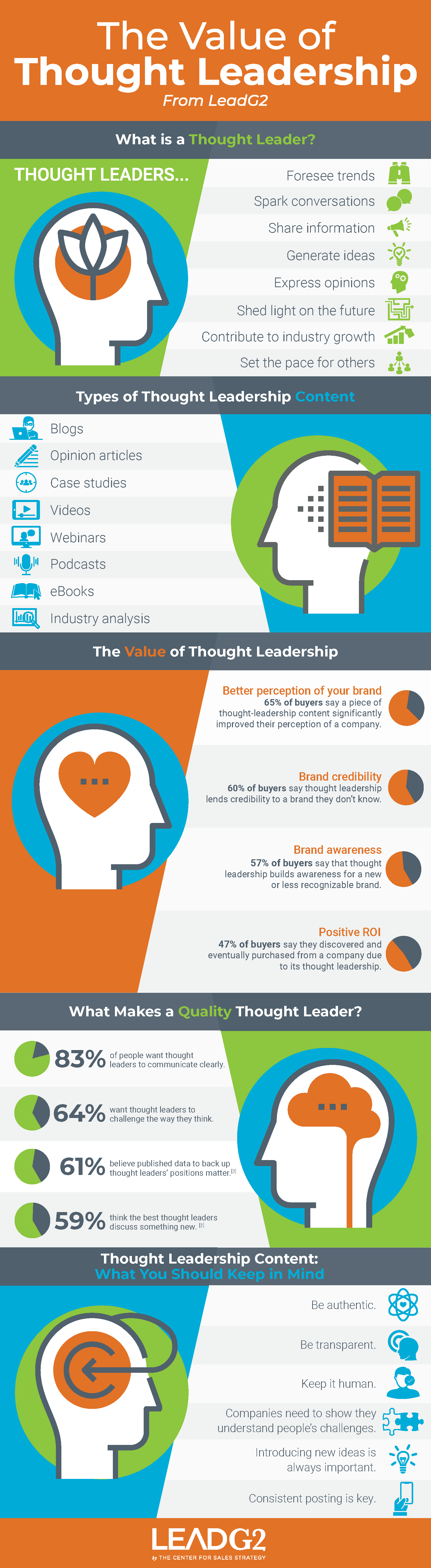 LG2_Infographic-Thought Leadership_FINAL USE1
