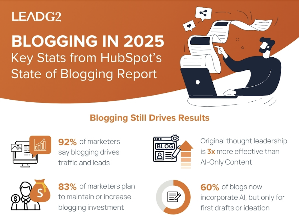 LG2_Is Blogging Dead_1