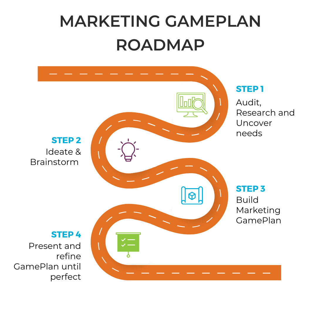 LG2_Marketing GamePlan Roadmap V2 No Shadows