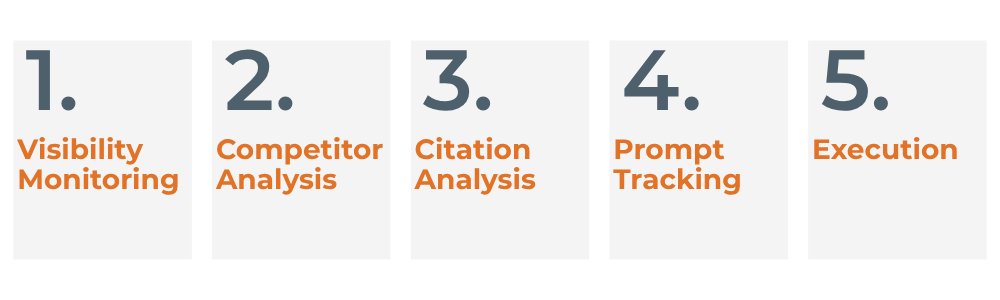 5 Pillars of Effective AEO Strategy