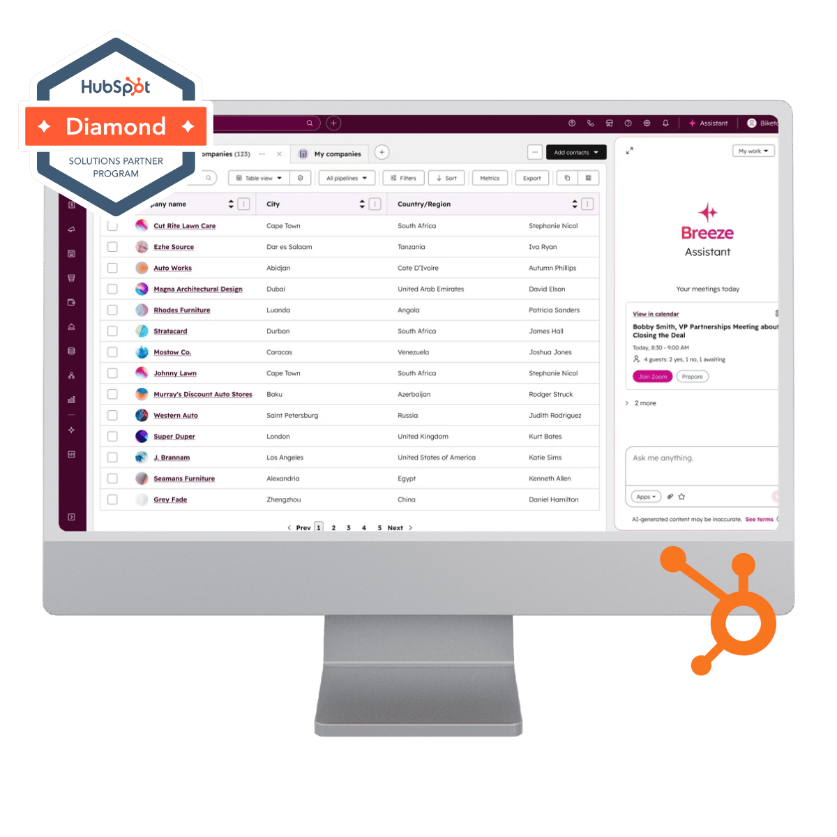 LeadG2 Website Integration Chart (1)