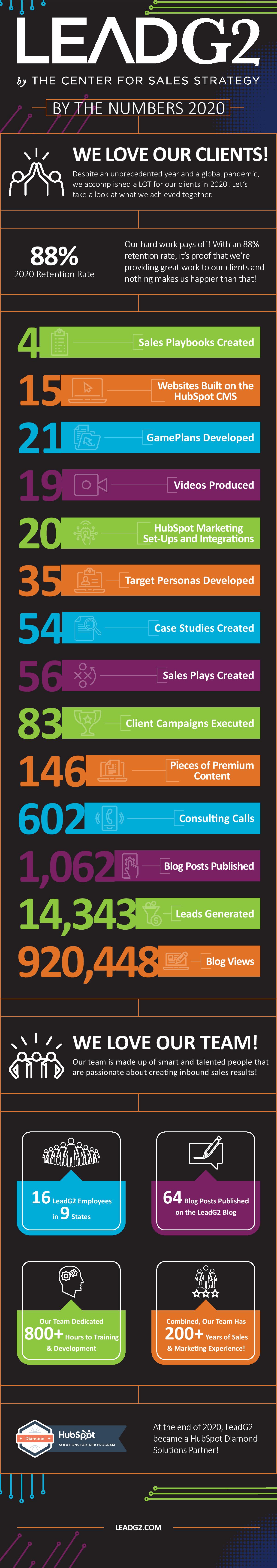 LeadG2-Infographic_2020 By the Numbers-page-001