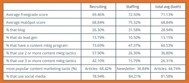 LeadG2Chart-01.jpg