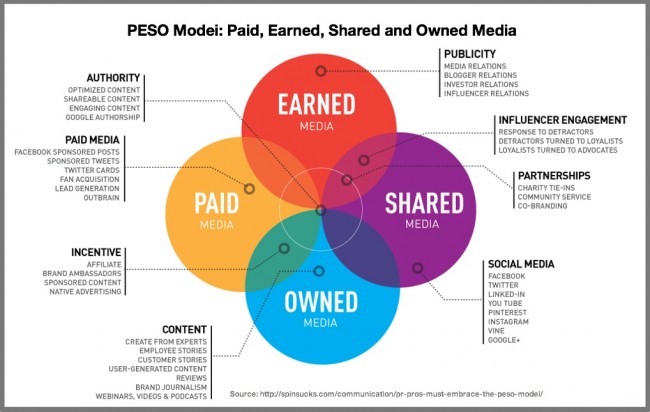 PESO-Model-By-Spin-SUcks-Gini-Dietrich-e1430103916360.jpg