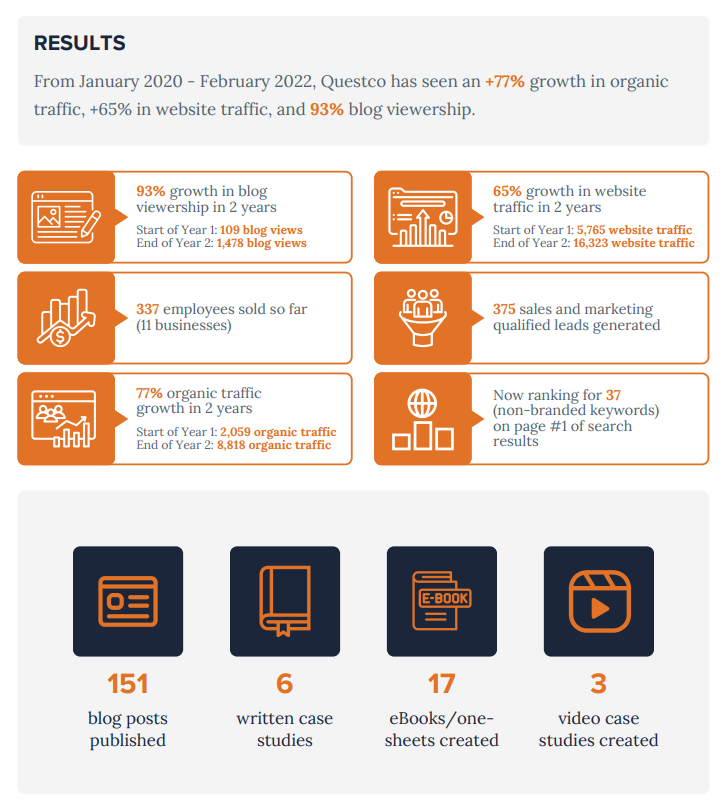 questco case study results visual