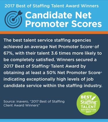 benchmarking your staffing agency brand with a candidate net promoter score