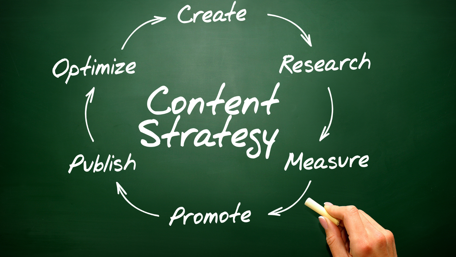 Tips to Adjust Your Content Strategy On the Go 