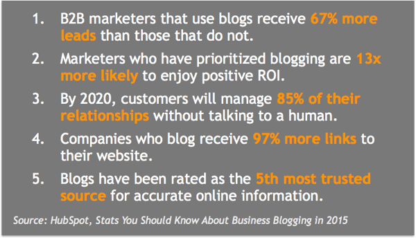 HubSpot_blogging_stats.png