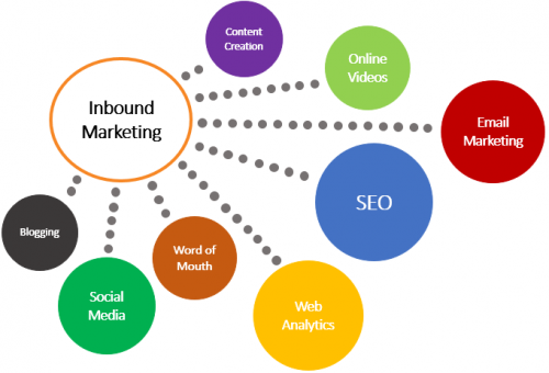 Inbound_marketing_graphic.png