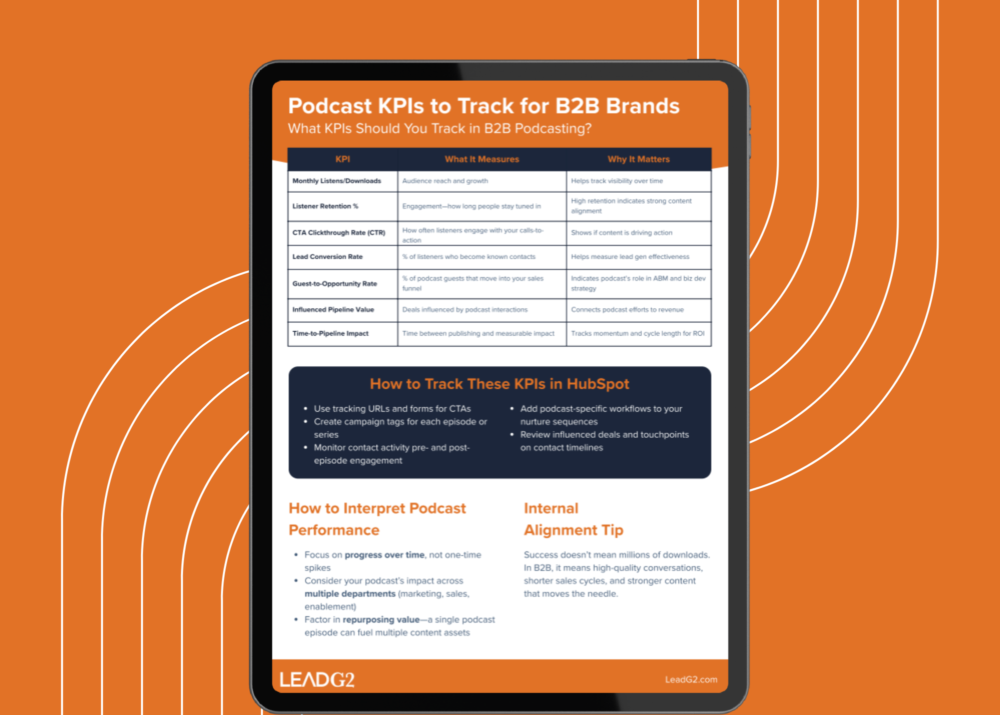 LG2_Podcast KPIs to Track for B2B Brands-Resource Center