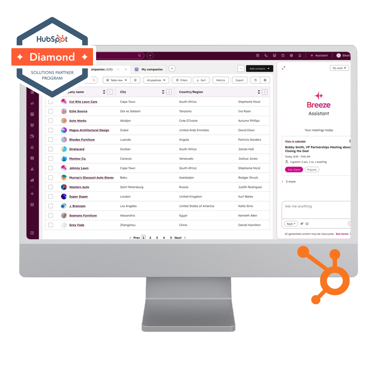 LeadG2 Website Integration Chart (1)